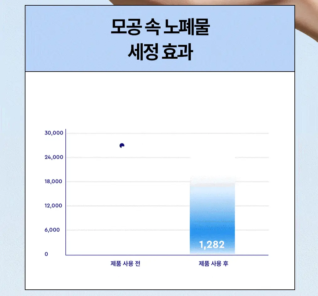 [블랙화이트헤드세정] 듀이트리 하이 아미노 올 모공 딥 클렌징밤 90g 상세페이지 18